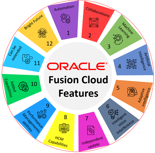 Oracle fusion cloud features