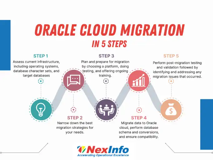 Oracle Cloud Migration Steps